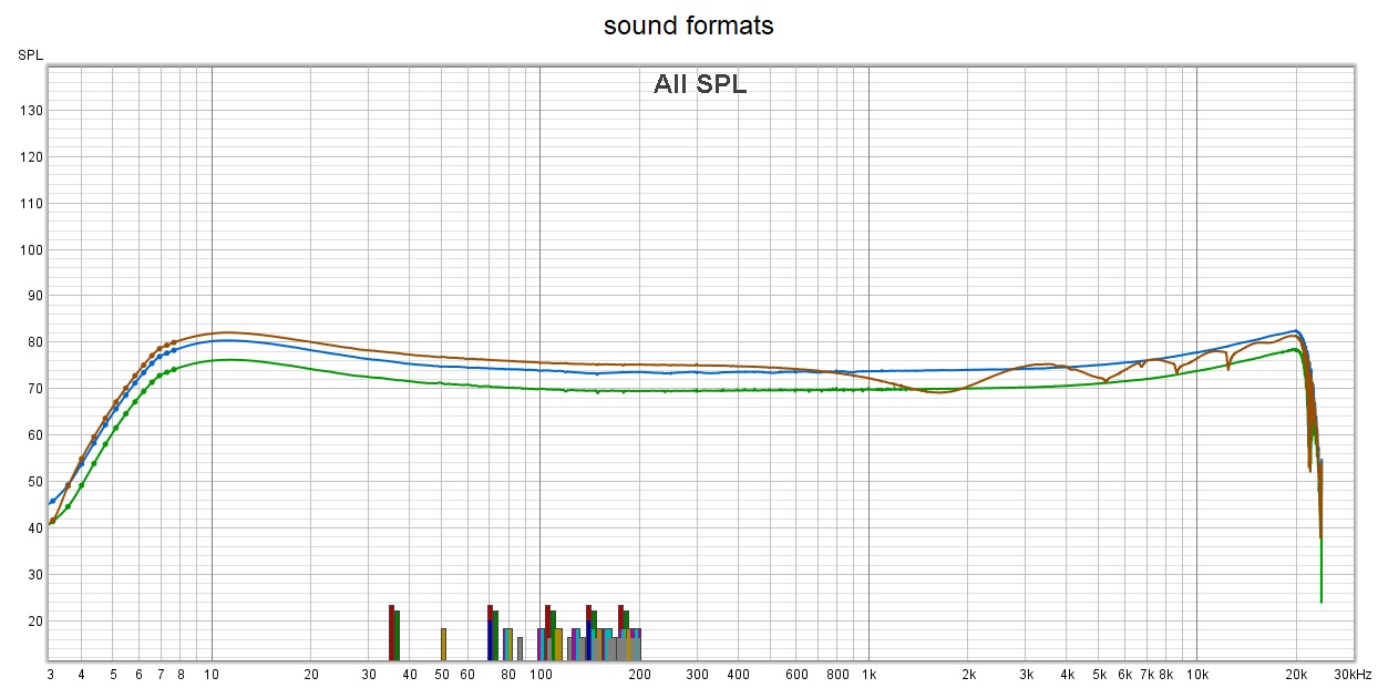 Denon 8500 sound formats.jpg