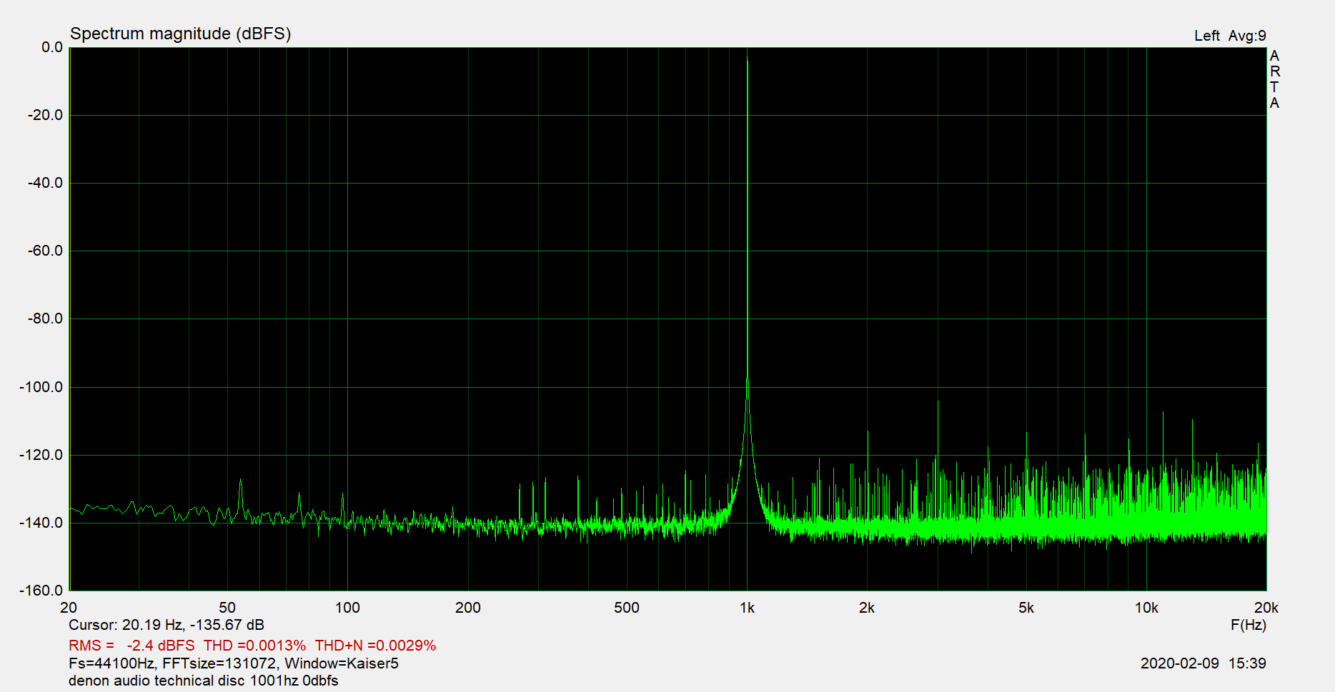 denon audio technical dsic 1001hz 0dBfs.png