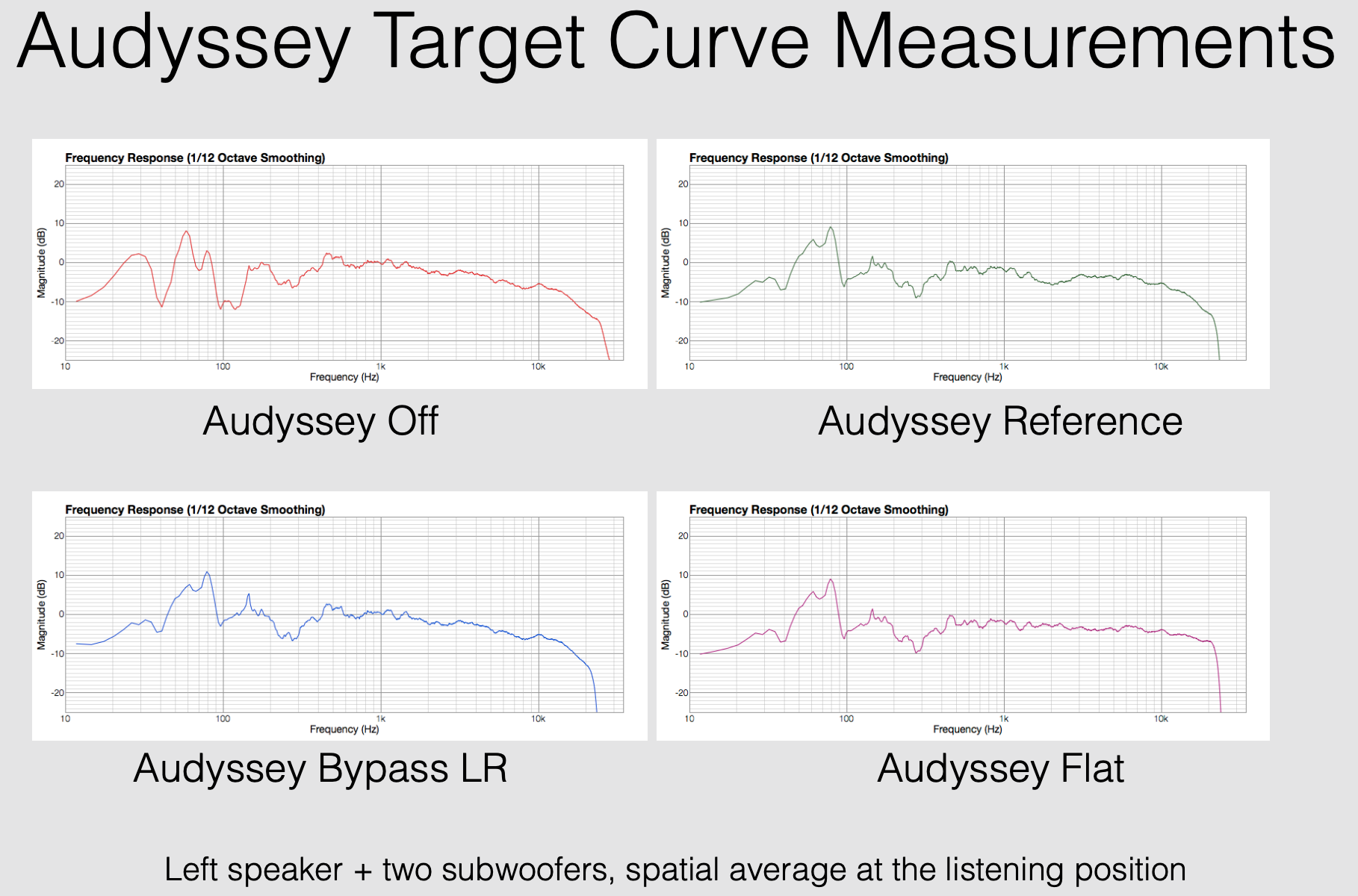 Denon Audyssey Training Deck Excerpt 1.png