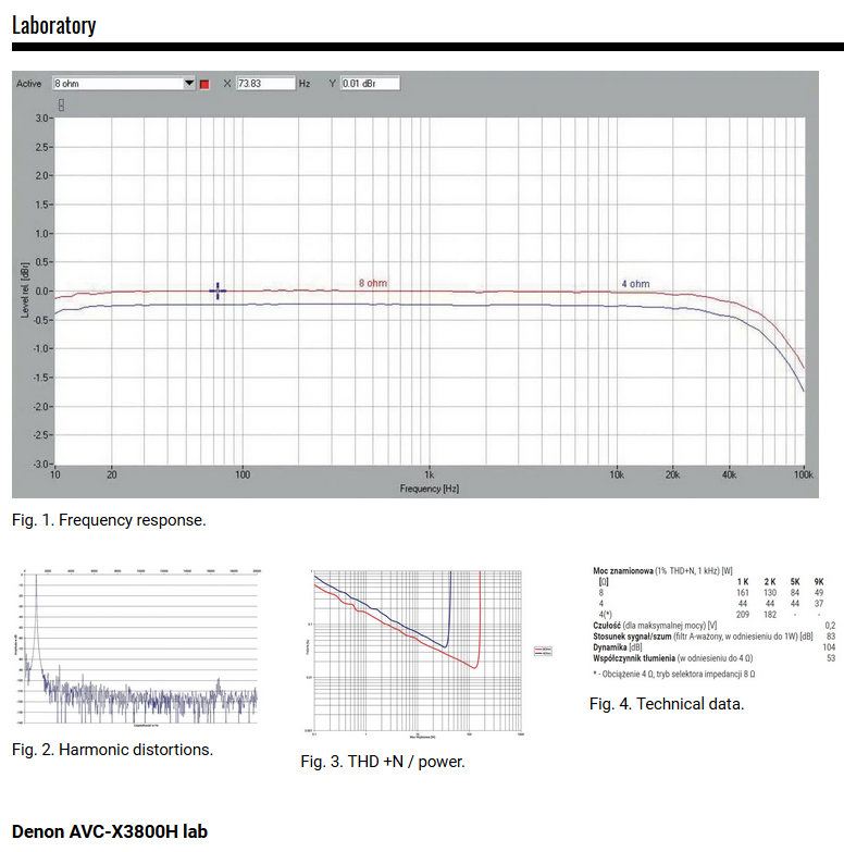 DENON AVC-X3800H-measurements.png