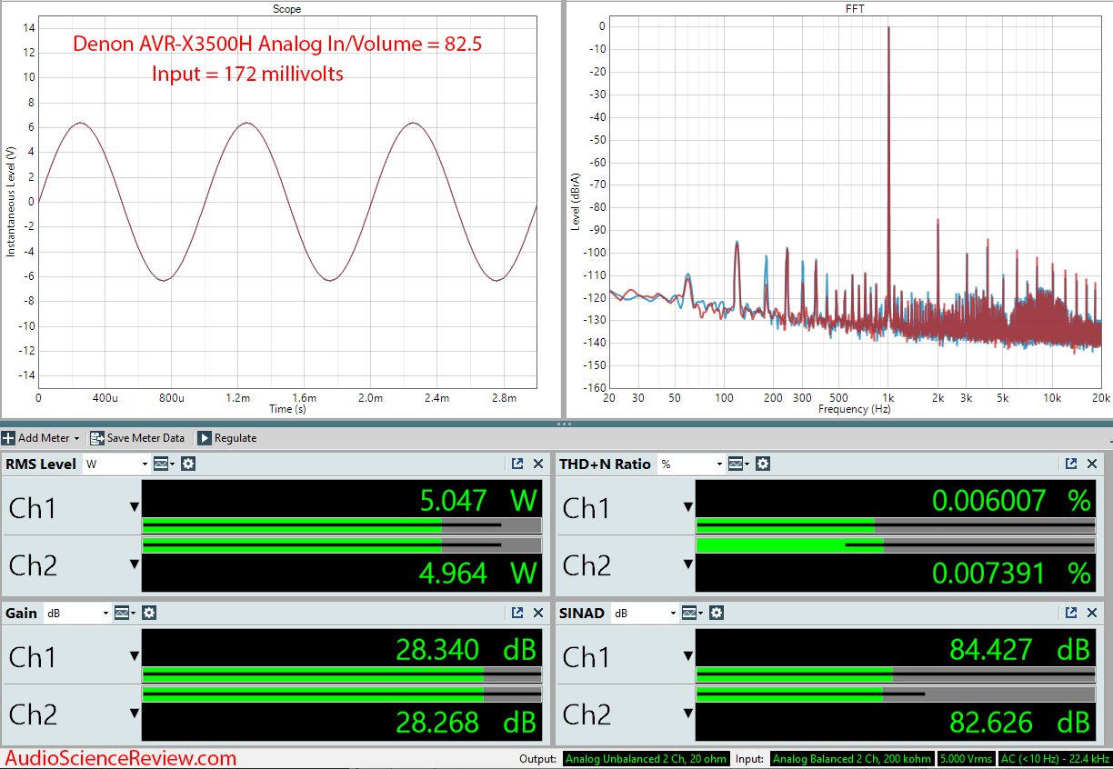 Denon AVR-3500H Audio Video Receiver DAC Analog Audio Measurements.png