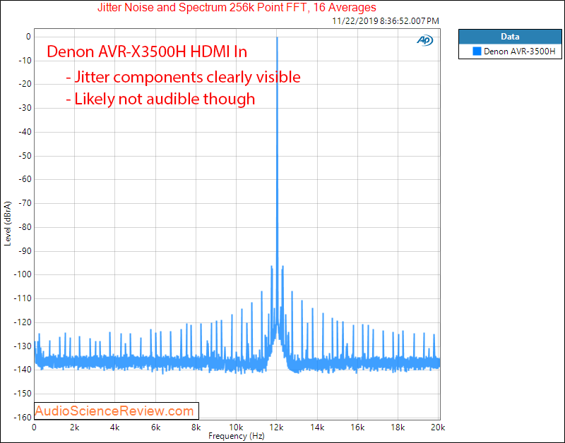 Denon AVR-3500H Audio Video Receiver DAC HDMI Jitter Audio Measurements.png