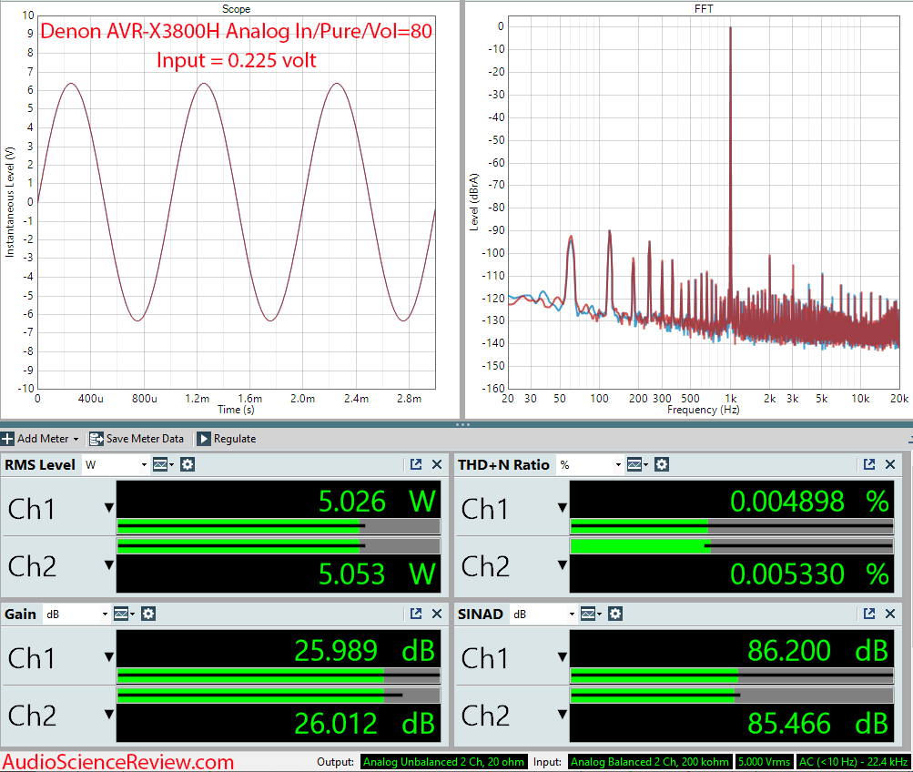 Denon AVR-3800H AVR Aanalog Input Amplifier Measurements.png