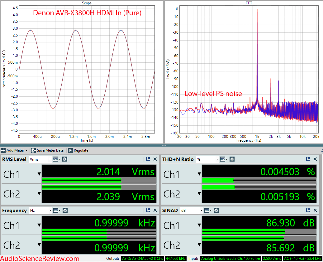 Denon AVR-3800H AVR HDMI Pure Input Pre-out Measurements.png