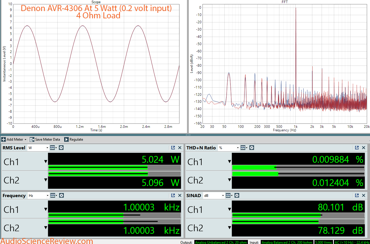 Denon AVR-4306 AVR Home Theater Dashboard Measurement.png