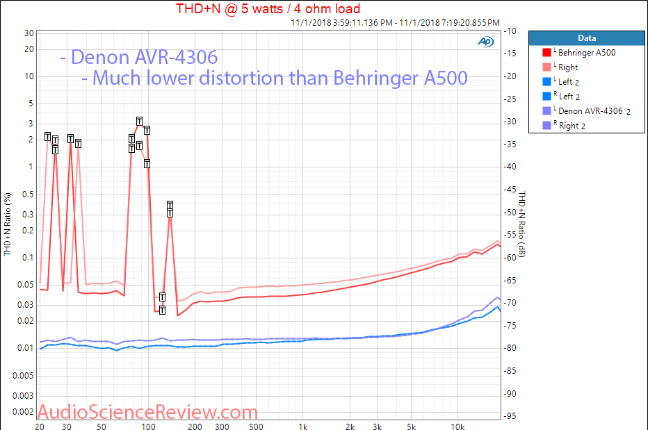 Denon AVR-4306 AVR Home Theater THD vs Frequency Measurement.png