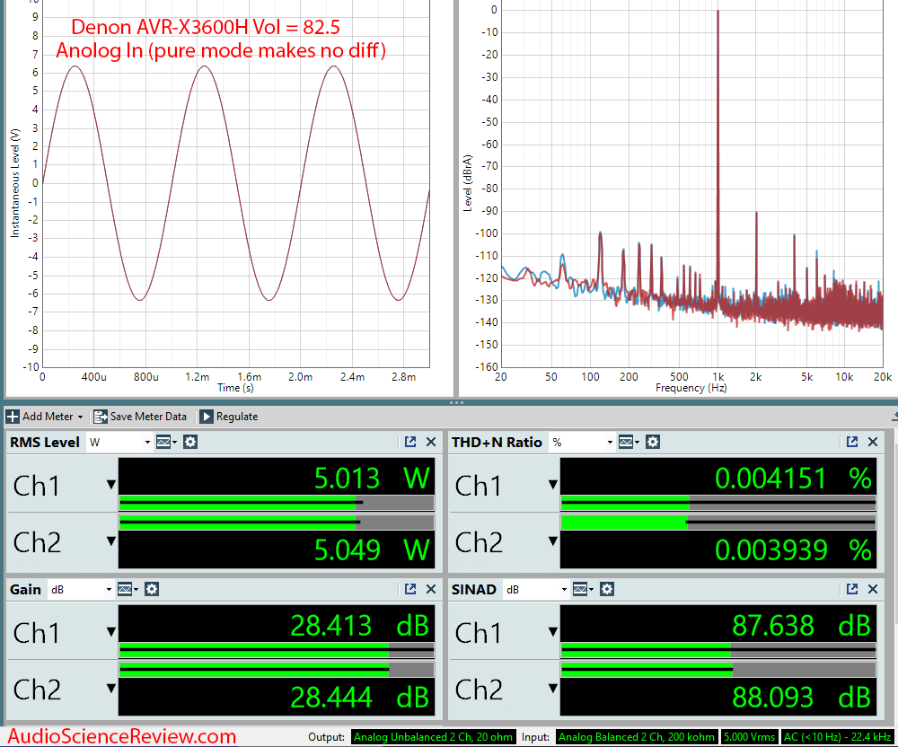 Denon AVR-X3600H AVR X3600 Home Theater Dolby Atmos Amp Audio Measurements.png