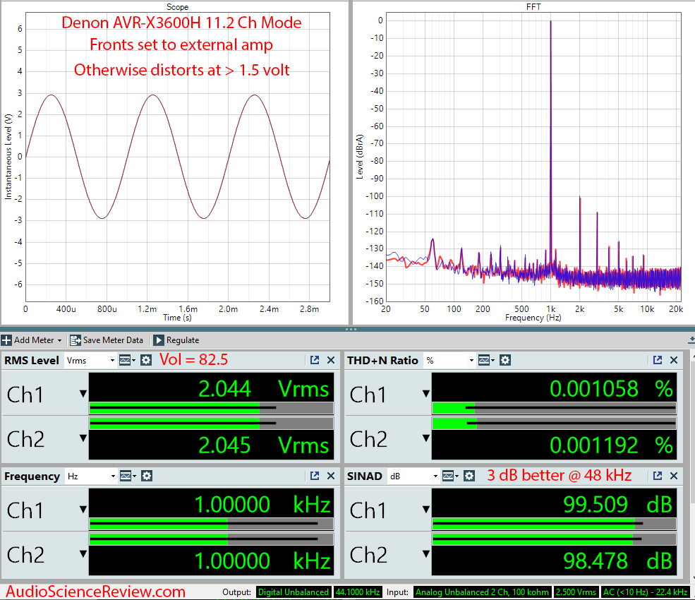 Denon AVR-X3600H AVR X3600 Home Theater Dolby Atmos DAC Audio Measurements.png