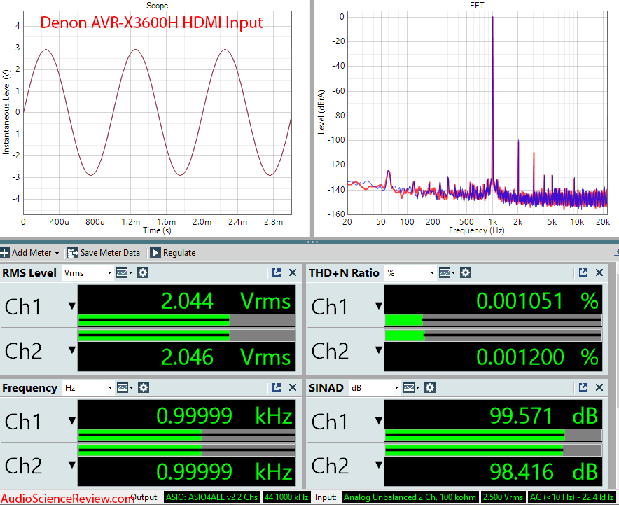 Denon AVR-X3600H AVR X3600 Home Theater Dolby Atmos DAC HDMI Audio Measurements.png