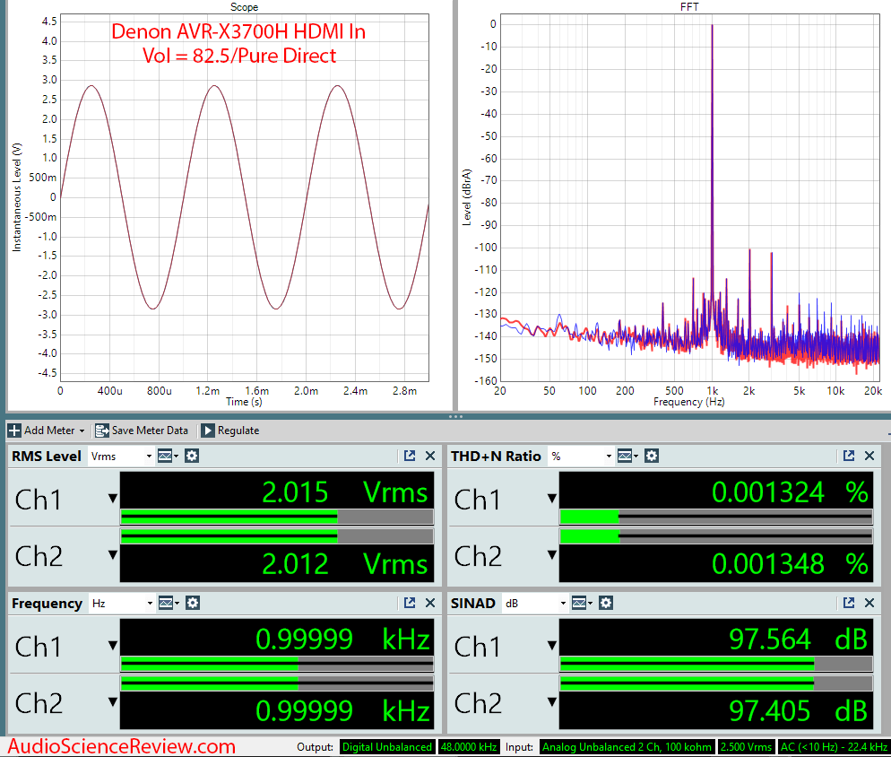 Denon AVR-X3700H 9.2 channel 8K AV Receiver Dolby Atmos HDMI Input Audio Measurements.png