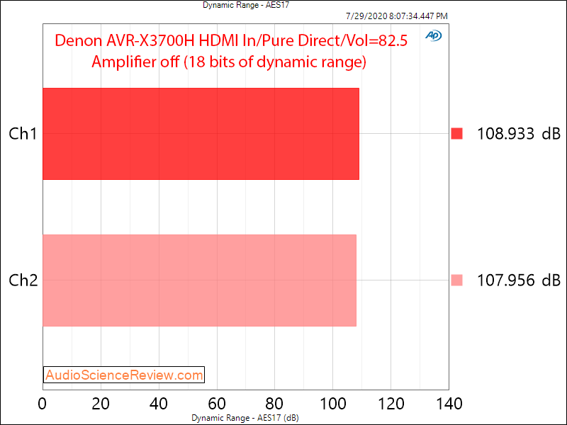 Denon AVR-X3700H 9.2 channel 8K AV Receiver Dolby Atmos HDMI Input Dynamic Range Audio Measure...png