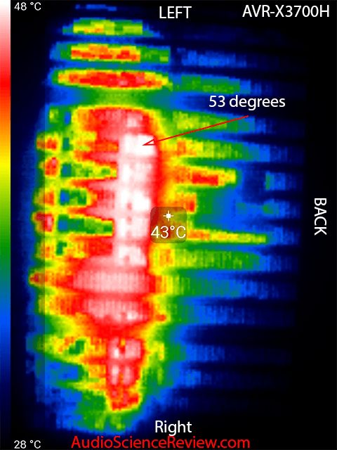 Denon AVR-X3700H 9.2 channel 8K AV Receiver Dolby Atmos Heat Thermal Measurements.png