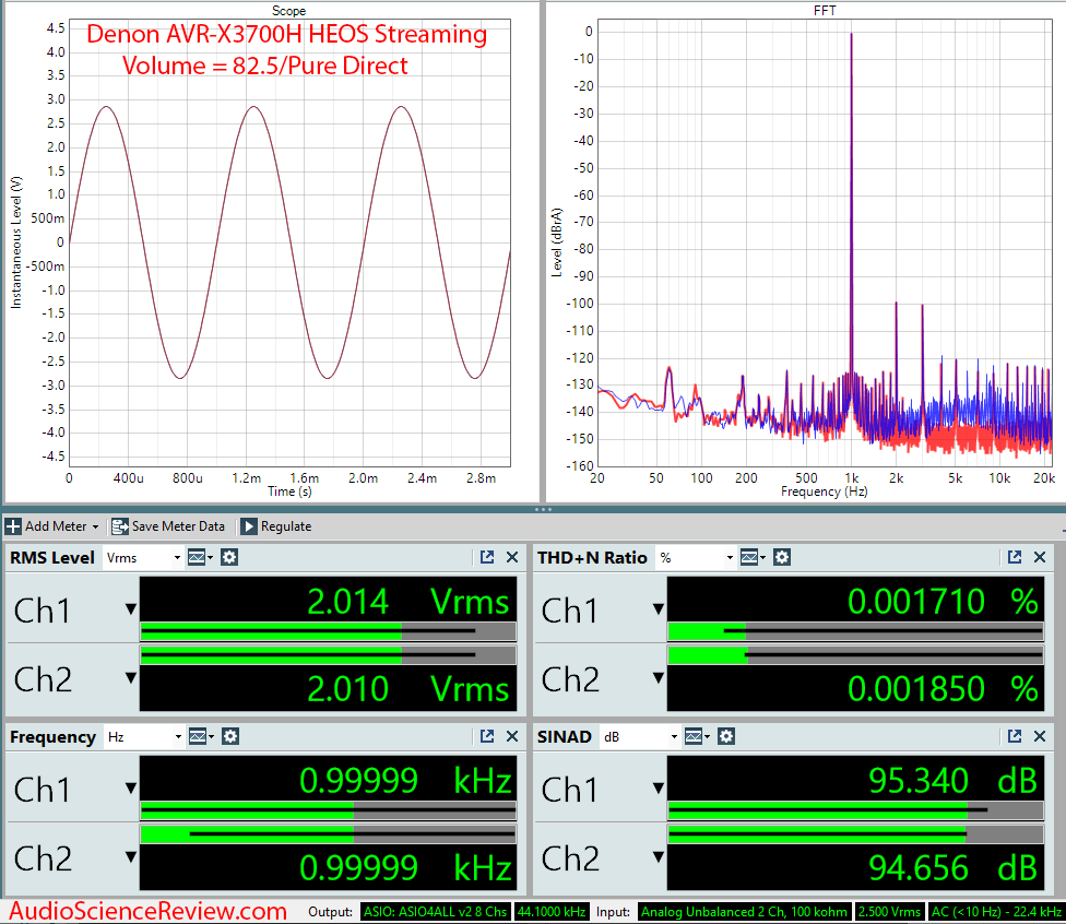 Denon AVR-X3700H 9.2 channel 8K AV Receiver Dolby Atmos HEOS Input Audio Measurements.png