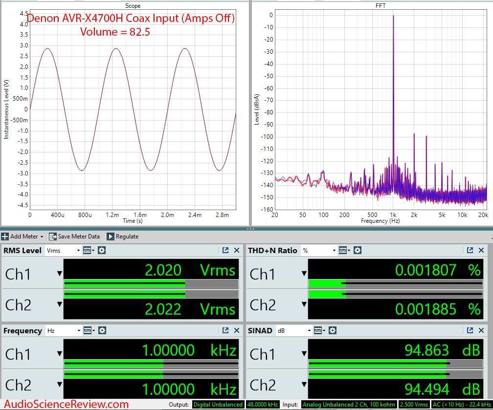 Denon AVR-X4700H 8K Home Theater Receiver AVR Dolby Atmos Surround Coax Audio Measurements.png