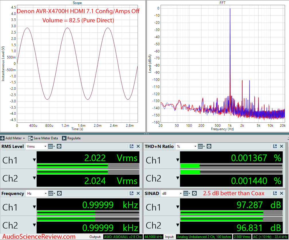 Denon AVR-X4700H 8K Home Theater Receiver AVR Dolby Atmos Surround HDMI Audio Measurements.png