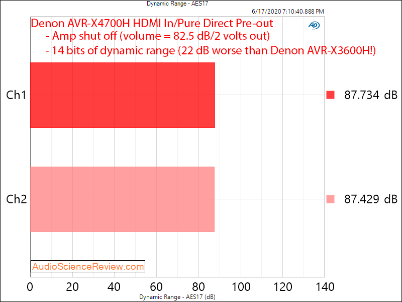 Denon AVR-X4700H 8K Home Theater Receiver AVR Dolby Atmos Surround HDMI External Left and Righ...png