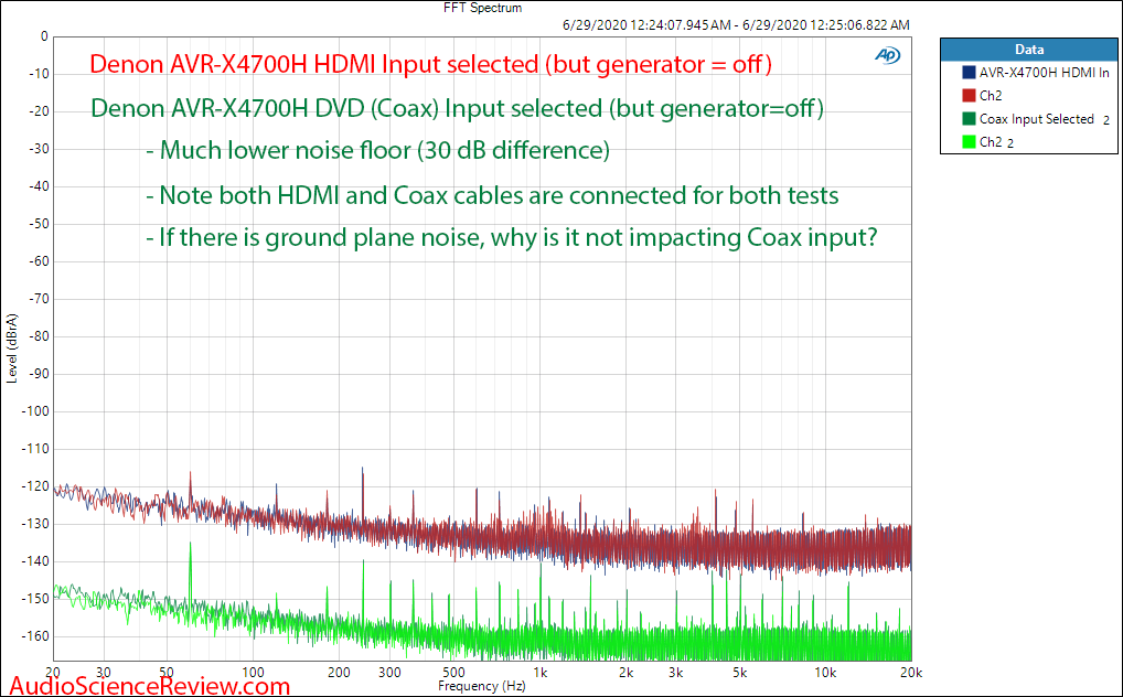 Denon AVR-X4700H HDMI Noise Comparison to Coax.png