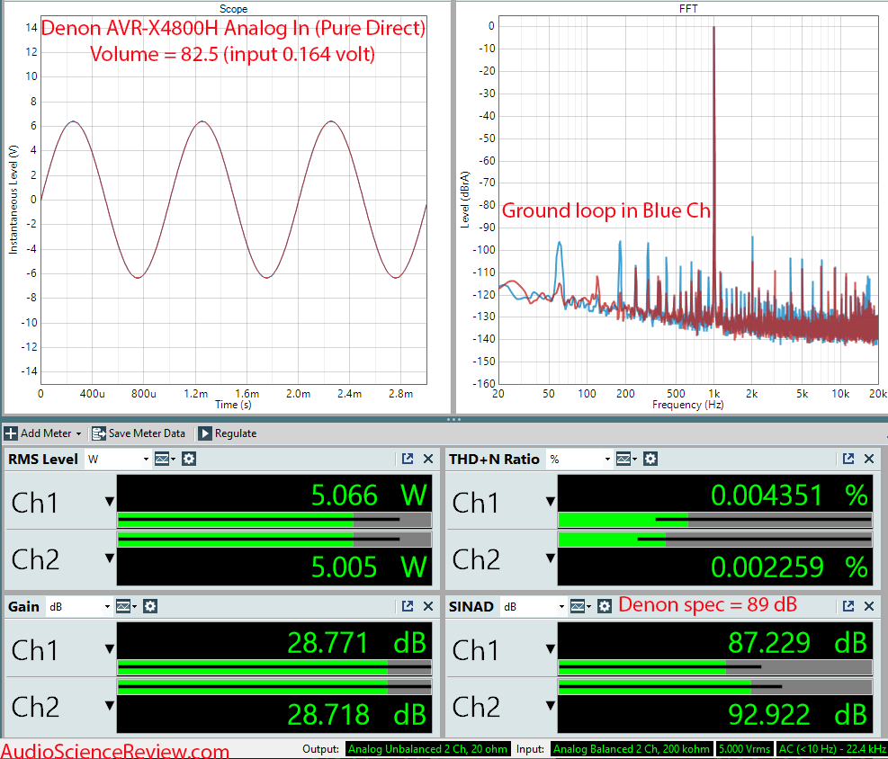Denon AVR-X4800H 8K Home Theater AVR AV Receiver Aanalog Amplifier Analog In Measurement.png