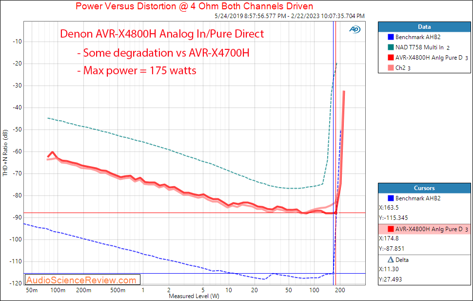 Denon AVR-X4800H 8K Home Theater AVR AV Receiver Aanalog Amplifier Analog In Power 4 ohm Measu...png