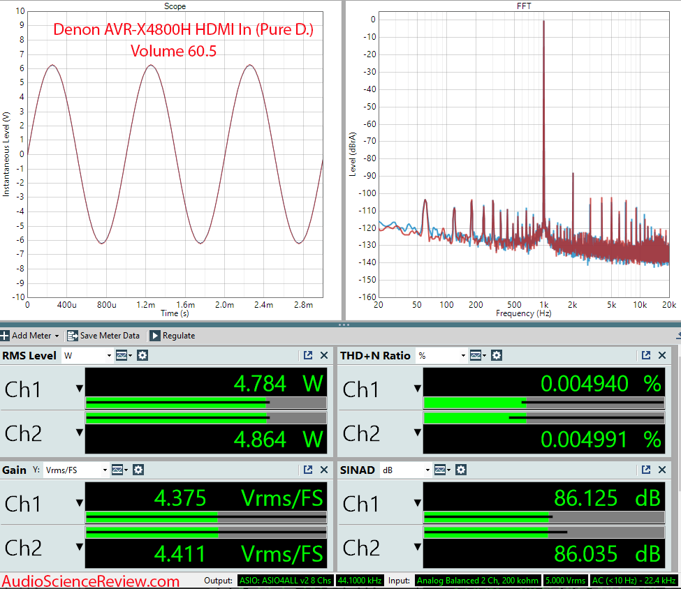 Denon AVR-X4800H 8K Home Theater AVR AV Receiver Aanalog Amplifier HDMI In Measurement.png