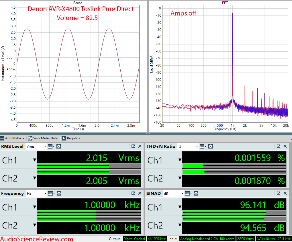 Denon AVR-X4800H 8K Home Theater AVR AV Receiver DAC Toslink Measurement.png