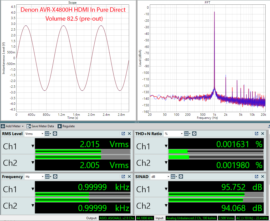 Denon AVR-X4800H 8K Home Theater AVR AV Receiver HDMI Toslink Measurement.png