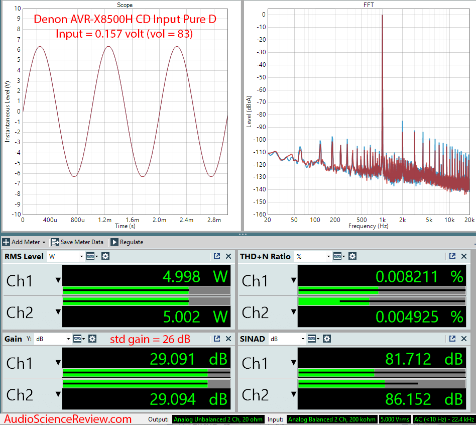 Denon AVR-X8500H Surround Sound AVR CD Input Amplifier Audio Measurements.png