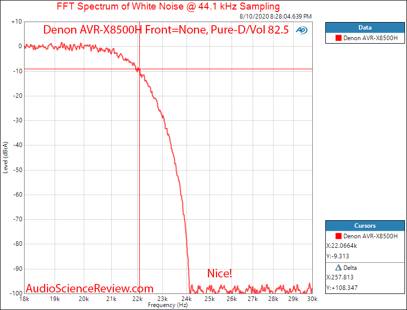 Denon AVR-X8500H Surround Sound AVR Filter Audio Measurements.png