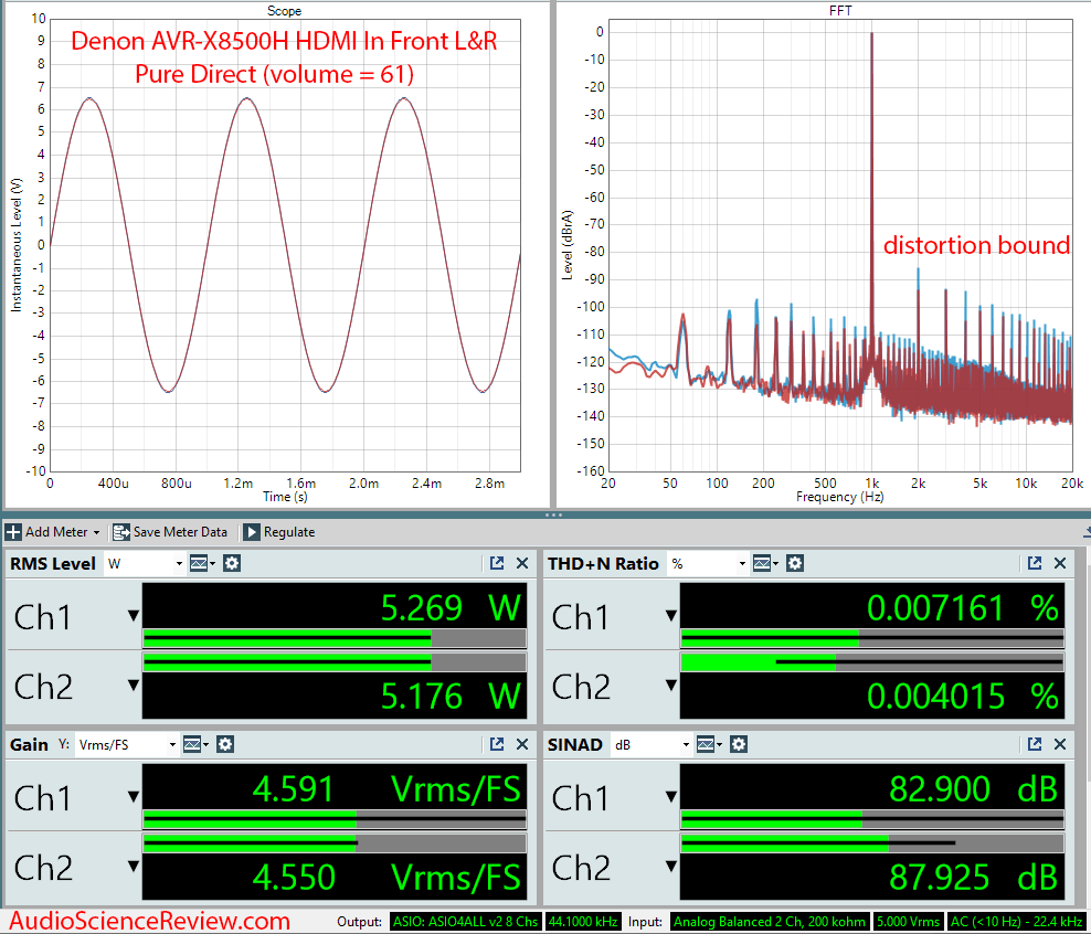 Denon AVR-X8500H Surround Sound AVR HDMI Amplifier Audio Measurements.png