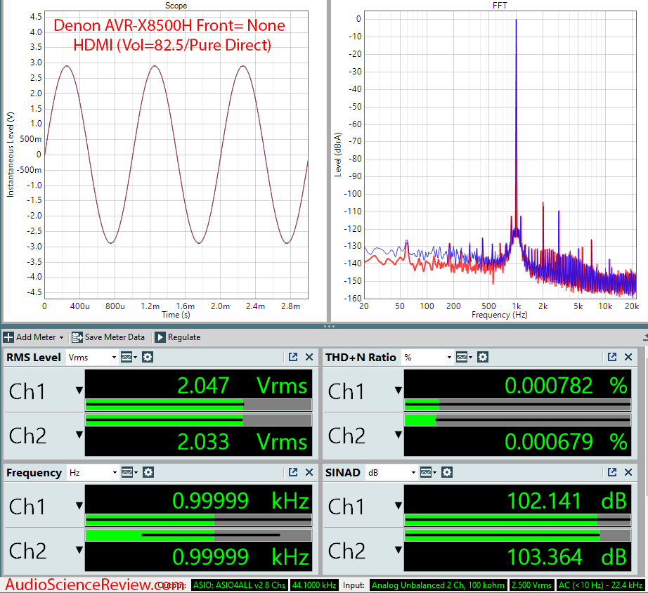 Denon AVR-X8500H Surround Sound AVR HDMI DAC Audio Measurements.png