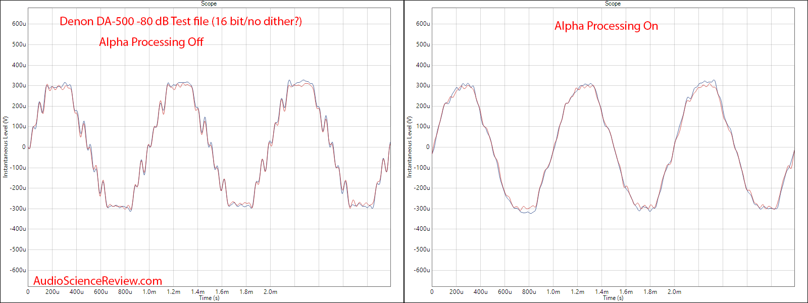 Denon DA-500 DAC Coax SPDIF Alpha Processing Audio Measurements.png