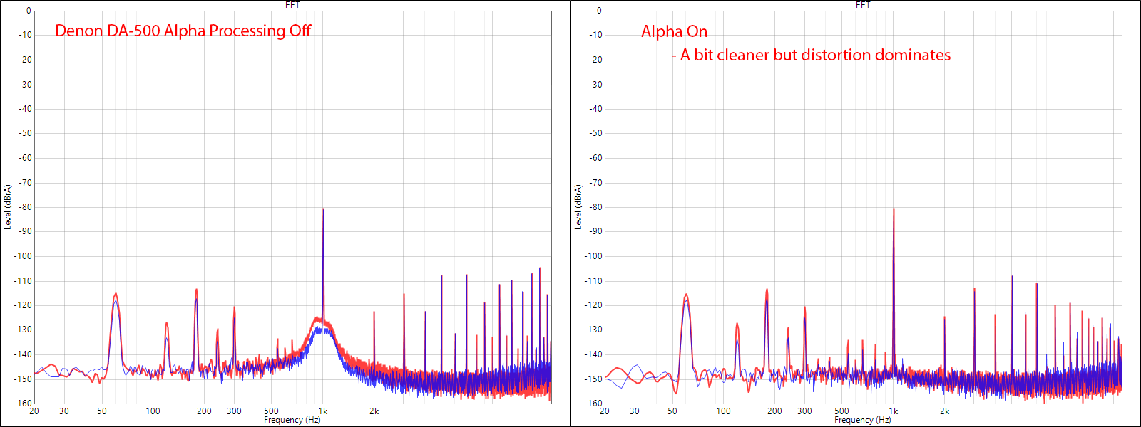 Denon DA-500 DAC Coax SPDIF Alpha Processing FFT Audio Measurements.png