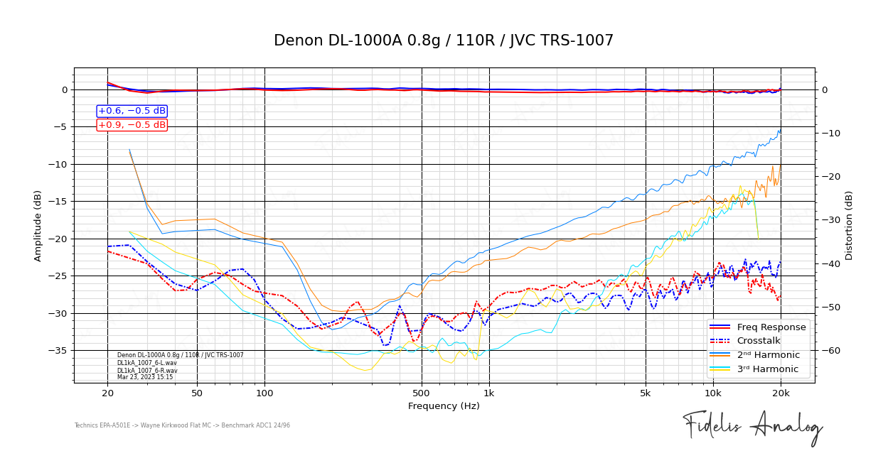 Denon DL-1000A 0.8g_110R_JVC TRS-1007.png