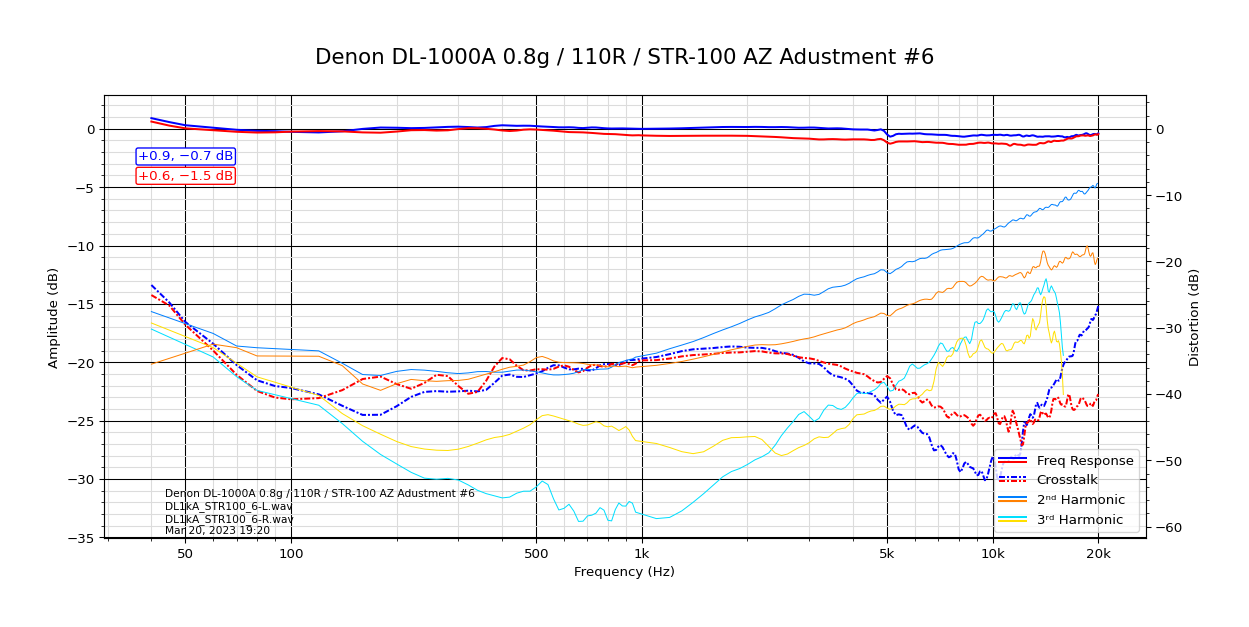 Denon DL-1000A 0.8g_110R_STR-100 AZ Adustment #6.png