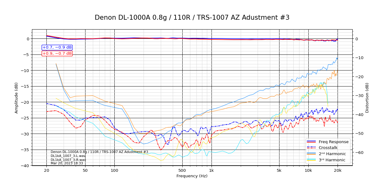 Denon DL-1000A 0.8g_110R_TRS-1007 AZ Adustment #3.png