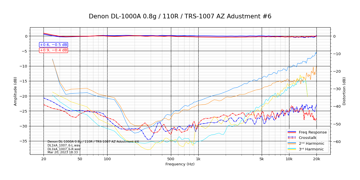 Denon DL-1000A 0.8g_110R_TRS-1007 AZ Adustment #6.png