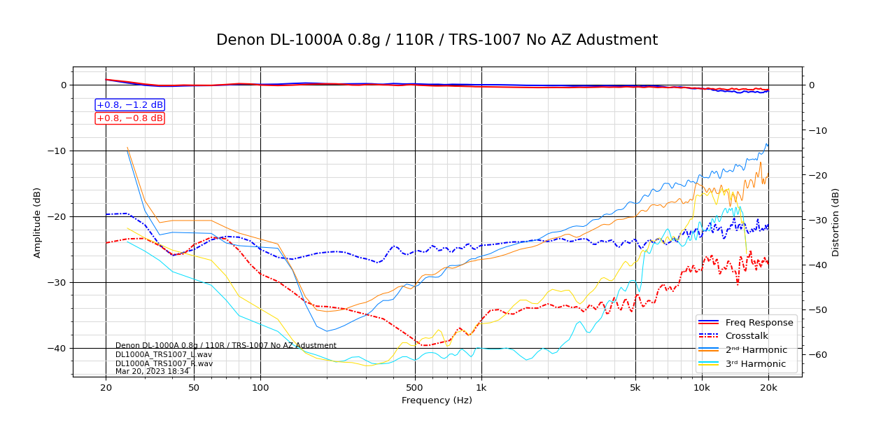 Denon DL-1000A 0.8g_110R_TRS-1007 No AZ Adustment.png