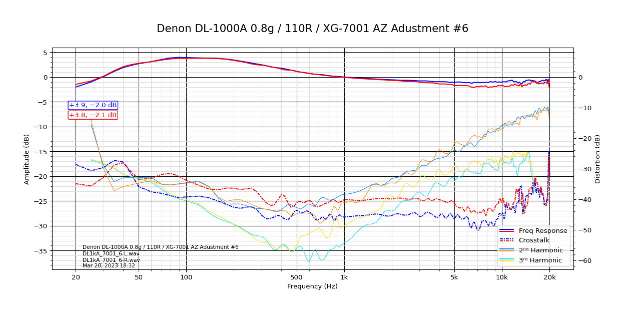 Denon DL-1000A 0.8g_110R_XG-7001 AZ Adustment #6.png