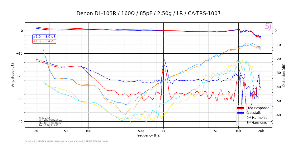 Denon DL-103R_160Ω_85pF_2.50g_LR_CA-TRS-1007.png