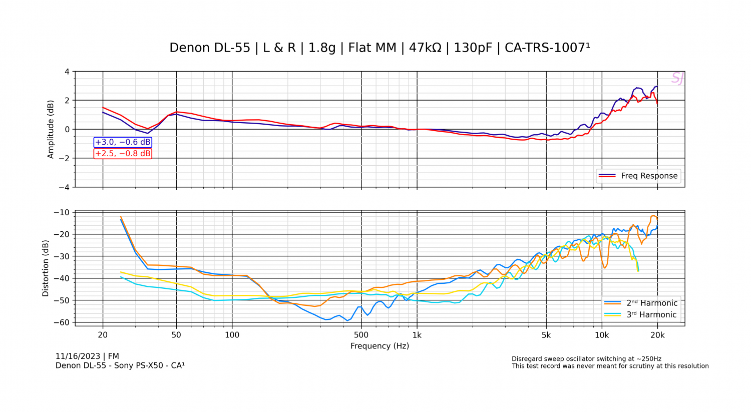 Denon DL-55 - Sony PS-X50 - CA¹ - 3.png
