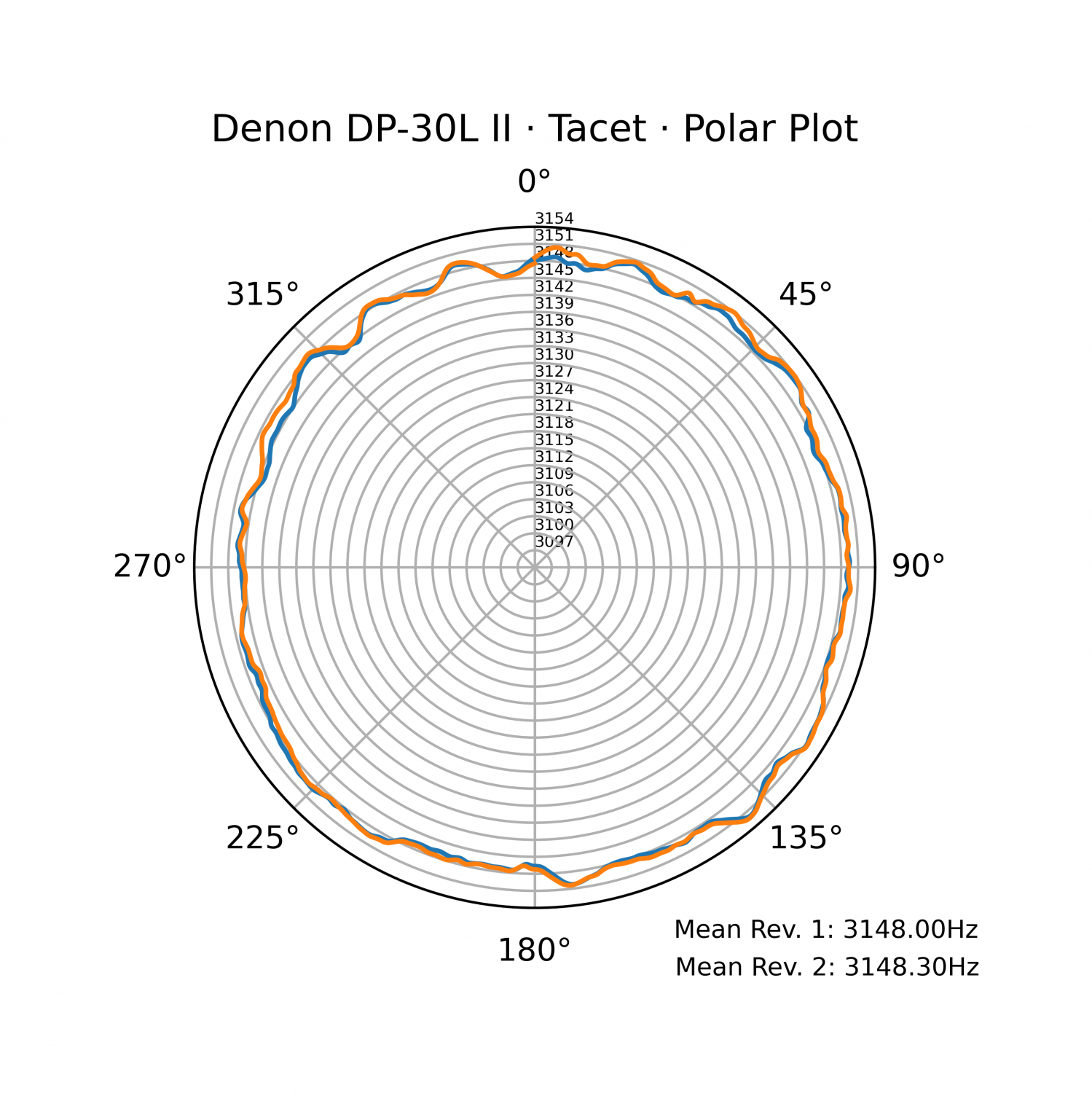 Denon DP-30L II · Tacet.png