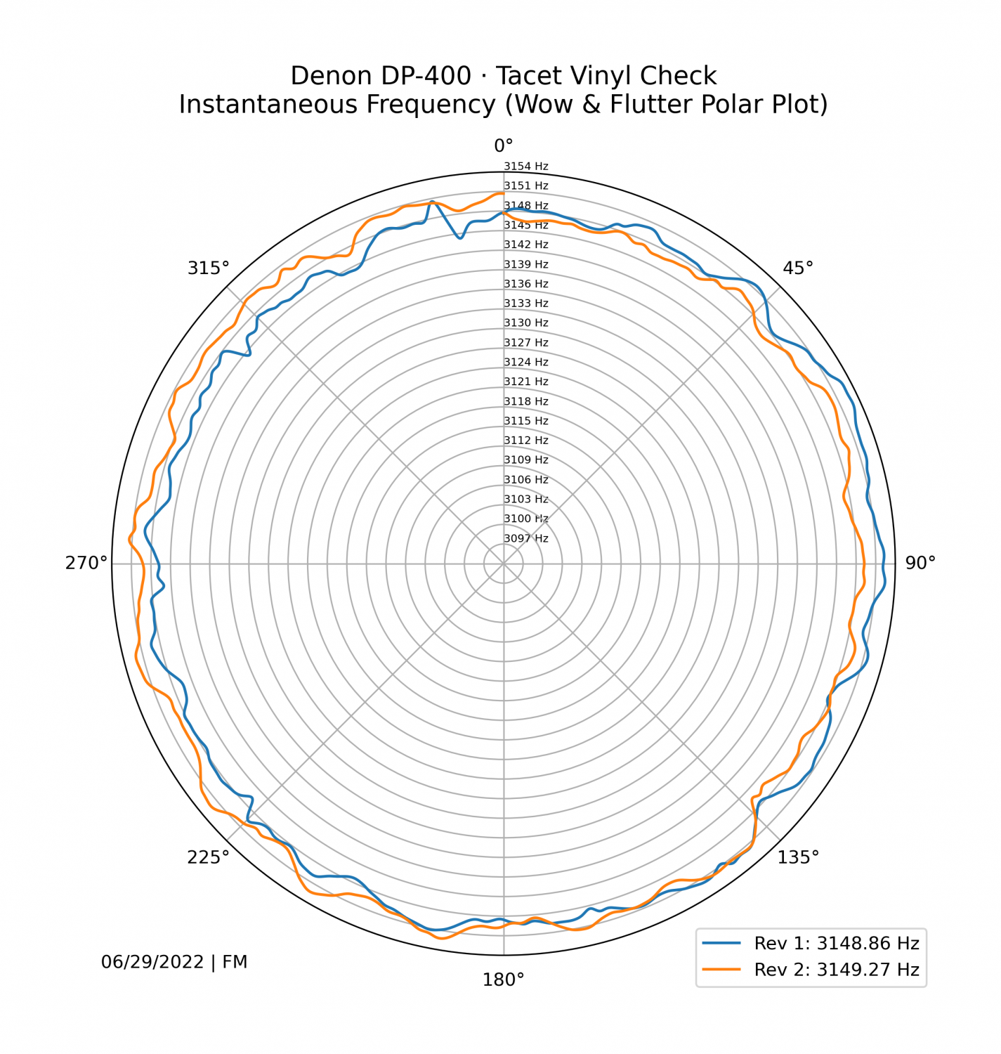 Denon DP-400 · Tacet Vinyl Check.png