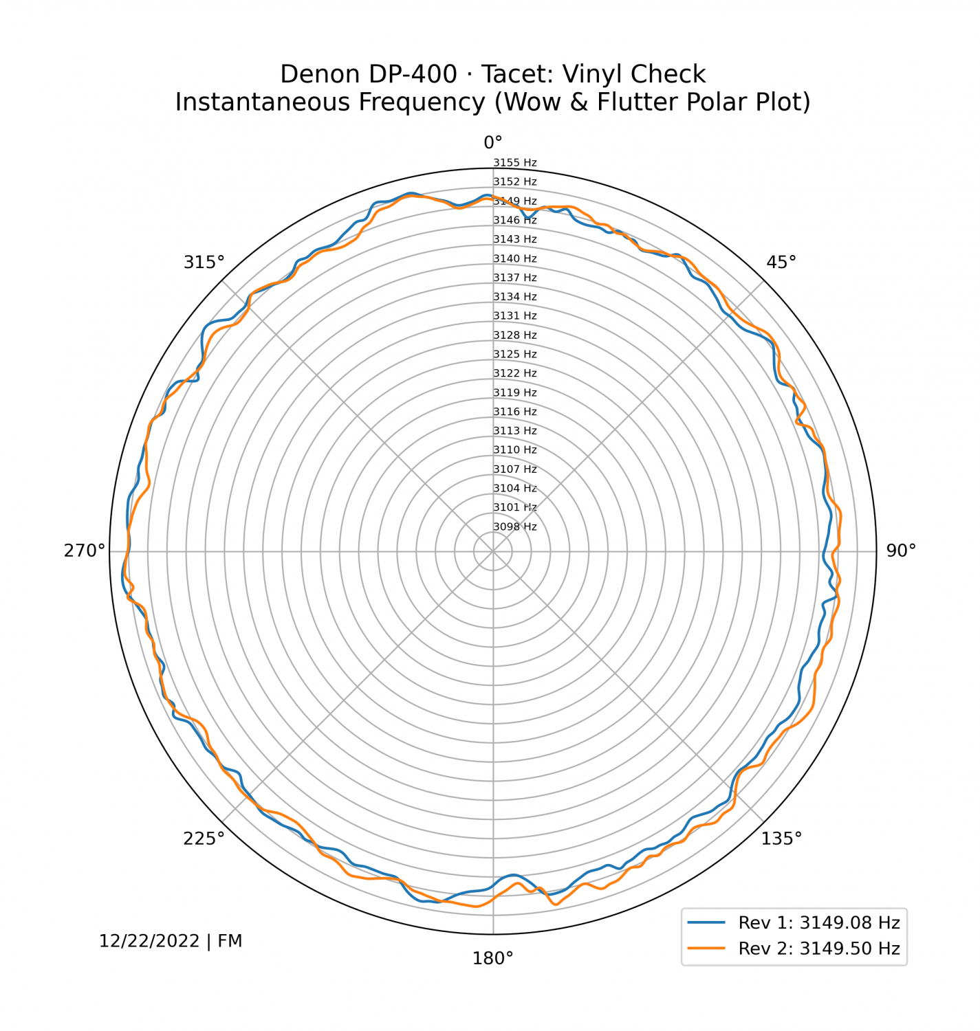 Denon DP-400 · Tacet_ Vinyl Check.png