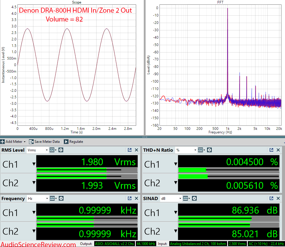 Denon DRA-800 Measurements DAC.png