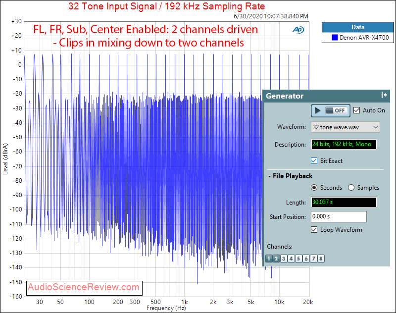 Denon Multitone Clipping.png