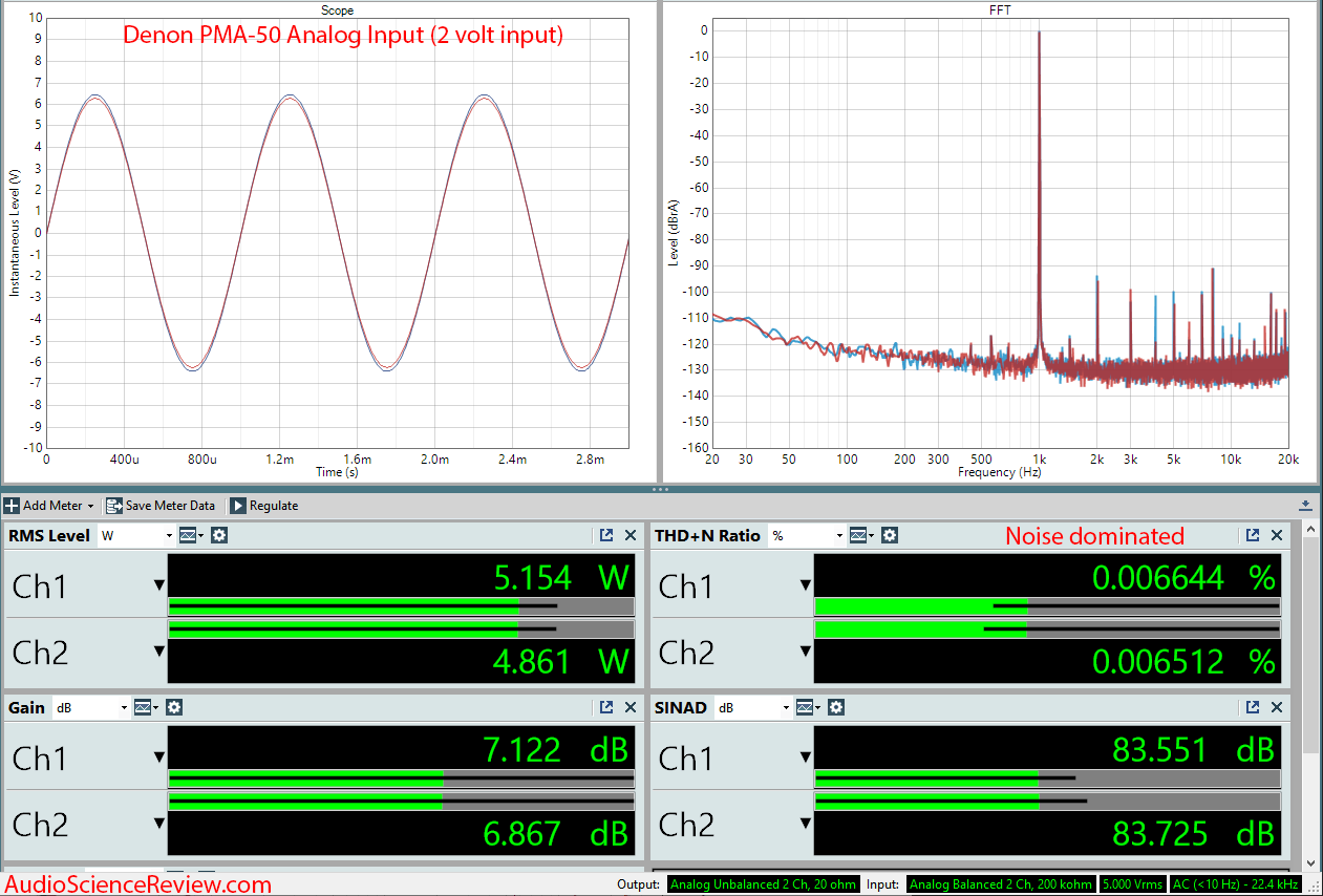 Denon PMA-50 Digital Amplifier Analog Audio Measurements.png