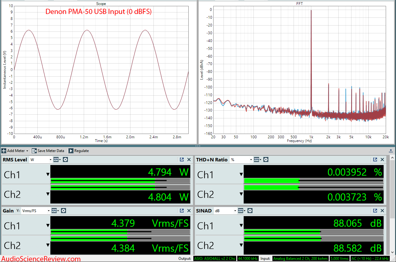 Denon PMA-50 Digital Amplifier Audio Measurements.png