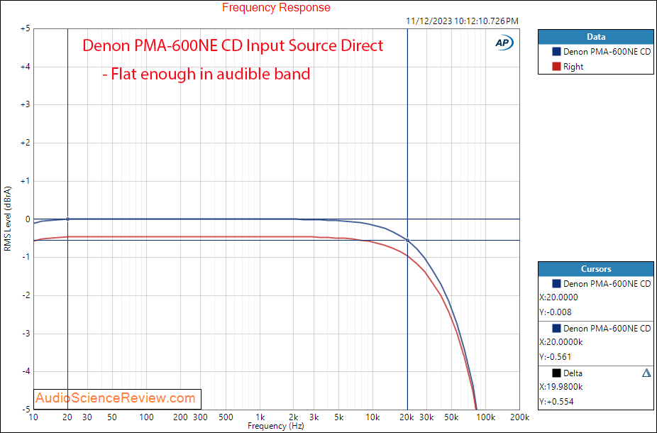 Denon PMA-600NE DAC Integrated amplifier CD input frequency response measurement.png