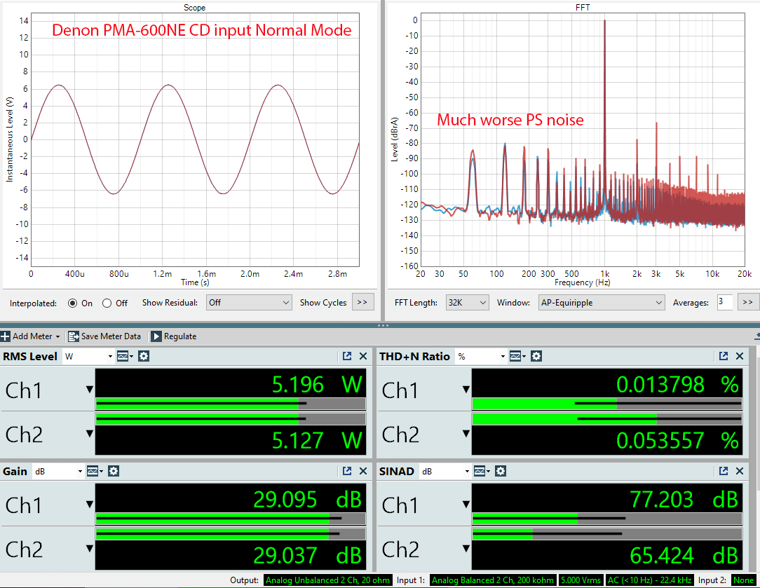 Denon PMA-600NE DAC Integrated amplifier CD input none direct measurement.png