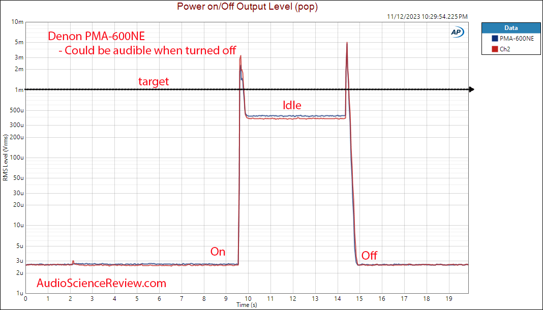 Denon PMA-600NE DAC Integrated amplifier CD input Power On Pop  and Off measurement.png